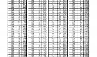 2020年一分一段表排序规则 一分一段表