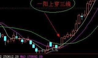 股票技术分析：两阴夹一阳k线形态是什么意思 两阴夹一阳上升趋势