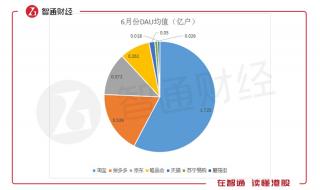 双十一成交额历年对比2021 拼多多双十一成交额