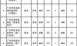 今年广东中考录取分数线会高吗 广州中考录取分数线公布