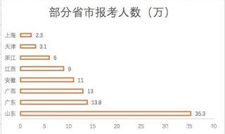 2022年山东教师资格报考时间