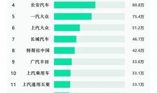 汽车销量排行榜2021总榜 汽车销售排行榜