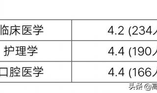 天津医科大学2006年山东录取分数线 天津医科大学分数线