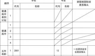 高考报志愿怎么报步骤和流程 志愿填报流程详细