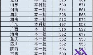 河北师大,一般的录取分数是多少呀 河北师范大学分数线